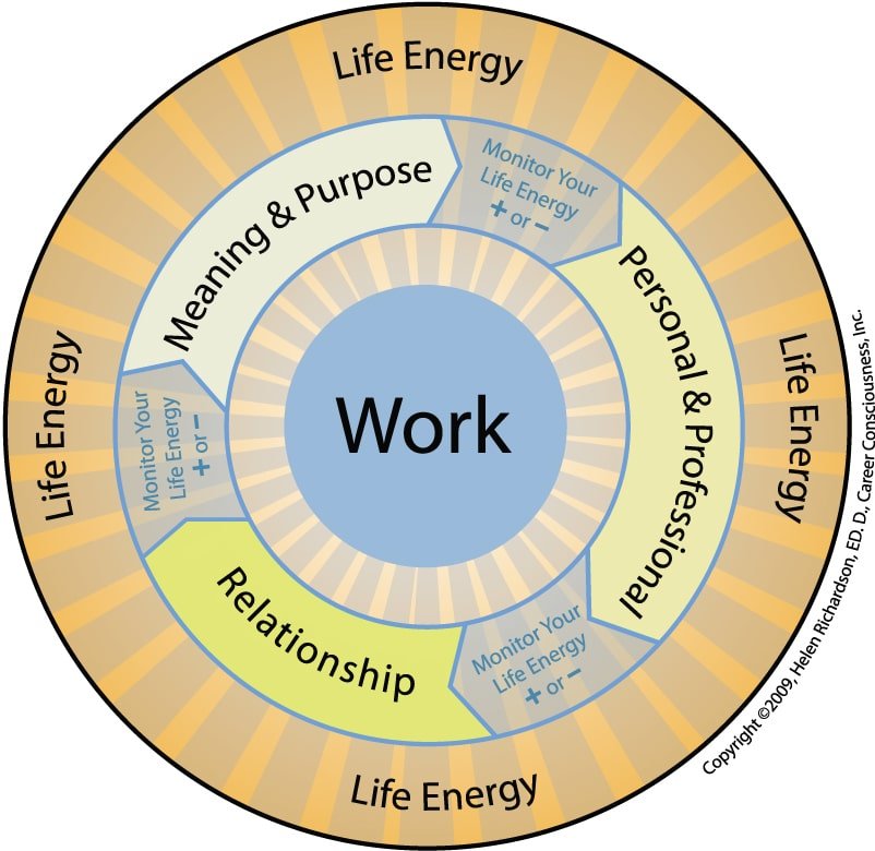 A New Way to Think About Work | Career Consciousness